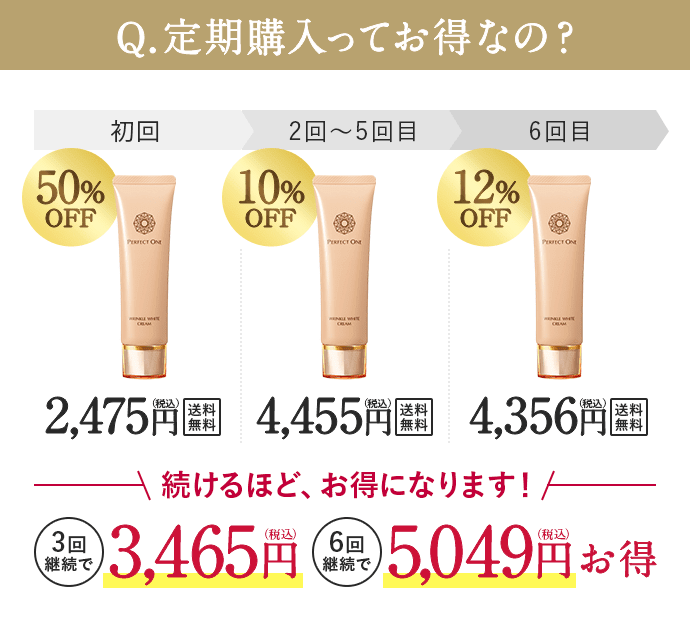 Q.定期購入ってお得なの？続けるほど、お得になります!3回 継続で3,465円（税込）